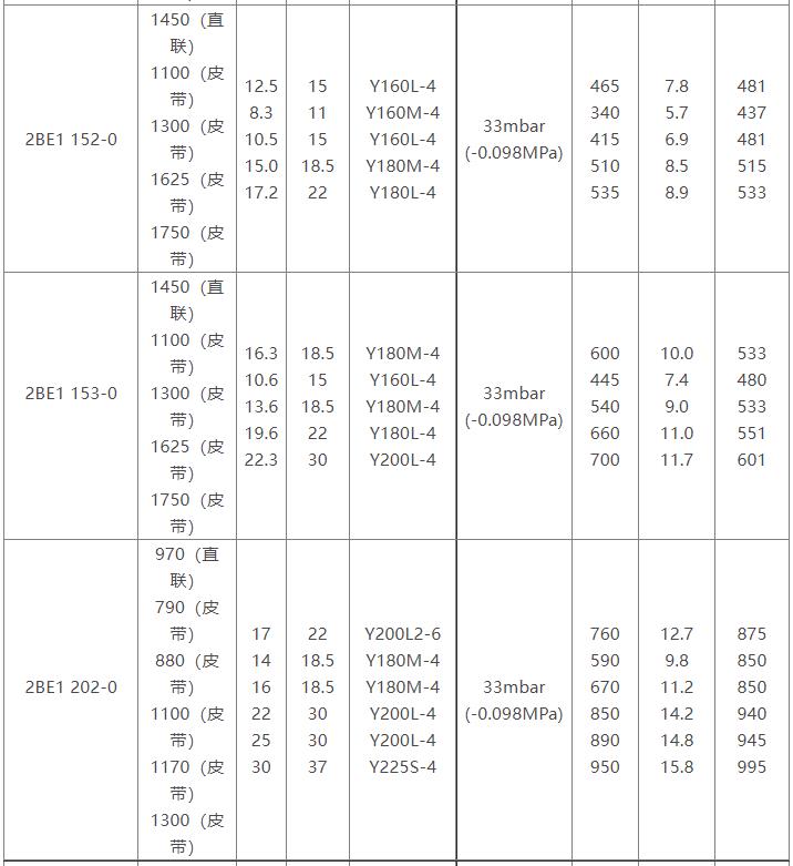 2BE1水环式环球体育（中国）股份有限公司官网参数表