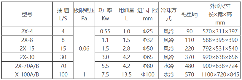 2X旋片式环球体育（中国）股份有限公司官网参数及尺寸